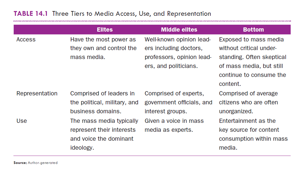 Table of three tiers to media access, use, and representation