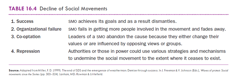 Table showing decline of social movements